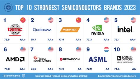 The 10 Best Semiconductor Companies In South Korea .